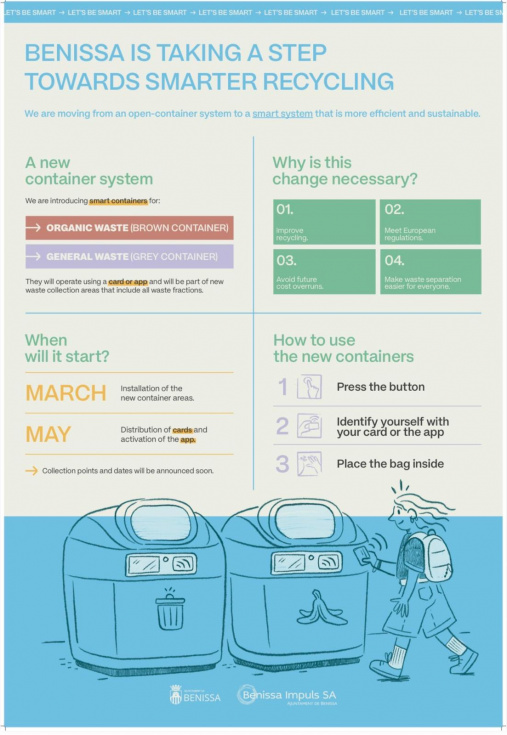 Benissa Impuls reinforces awareness campaign as new waste containers arrive on the coast